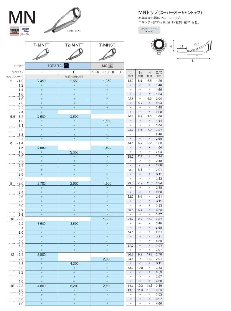Fuji T-MNST Размер 6-1.4 Верхняя направляющая штанги Титан SIC x 1 (8298)