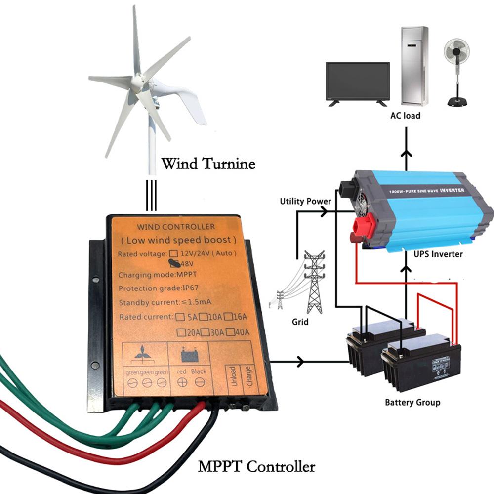 3000W 5000W 8000W MPPT Wind Turbine Controller Wind Power Generating Controller With Overcharging Protection IP67 Waterproof
