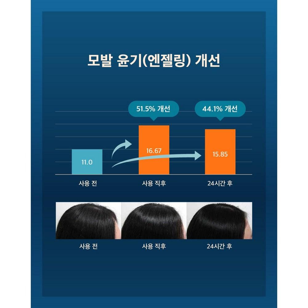 Mozerim Elixir Hair Loss Shampoo Set Mildly Acidic Silicone Free Floral Fragrance 300ml, 1 Set