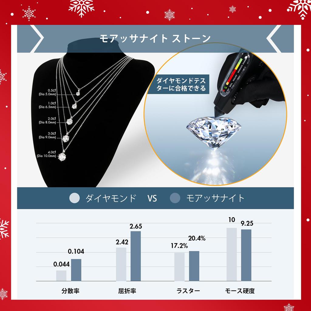 Moissanite 6 Single 925 Moissanite Pendant Hypoallergenic To White Gold Adjustable Gift Box Birthday Gift 45cm Adjuster Total Carat [KRKC] Women's