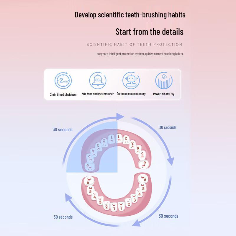 Saky+ F2 Sanrio Cinnamoroll Детская электрическая зубная щетка Smart Sonic