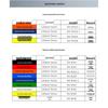 Aimo MX-R103 Red Thermal Transfer Ribbon for PM-100/CPM-100 Series