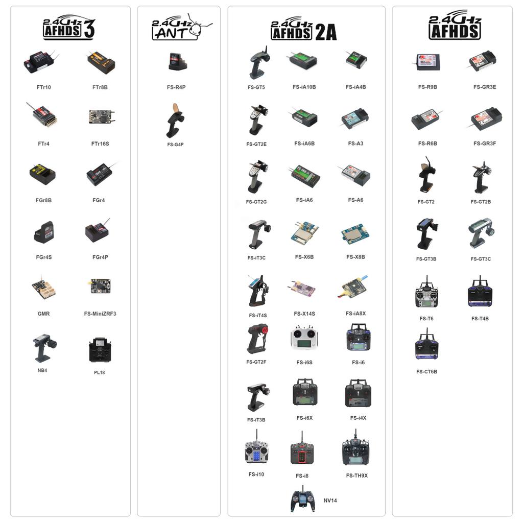 FLYSKY GMr 2,4 ГГц 4-канальный AFHDS3 приемник ШИМ-выход для радиоуправляемого гоночного автомобиля, дрифта, мини-автомобиля, совместимого