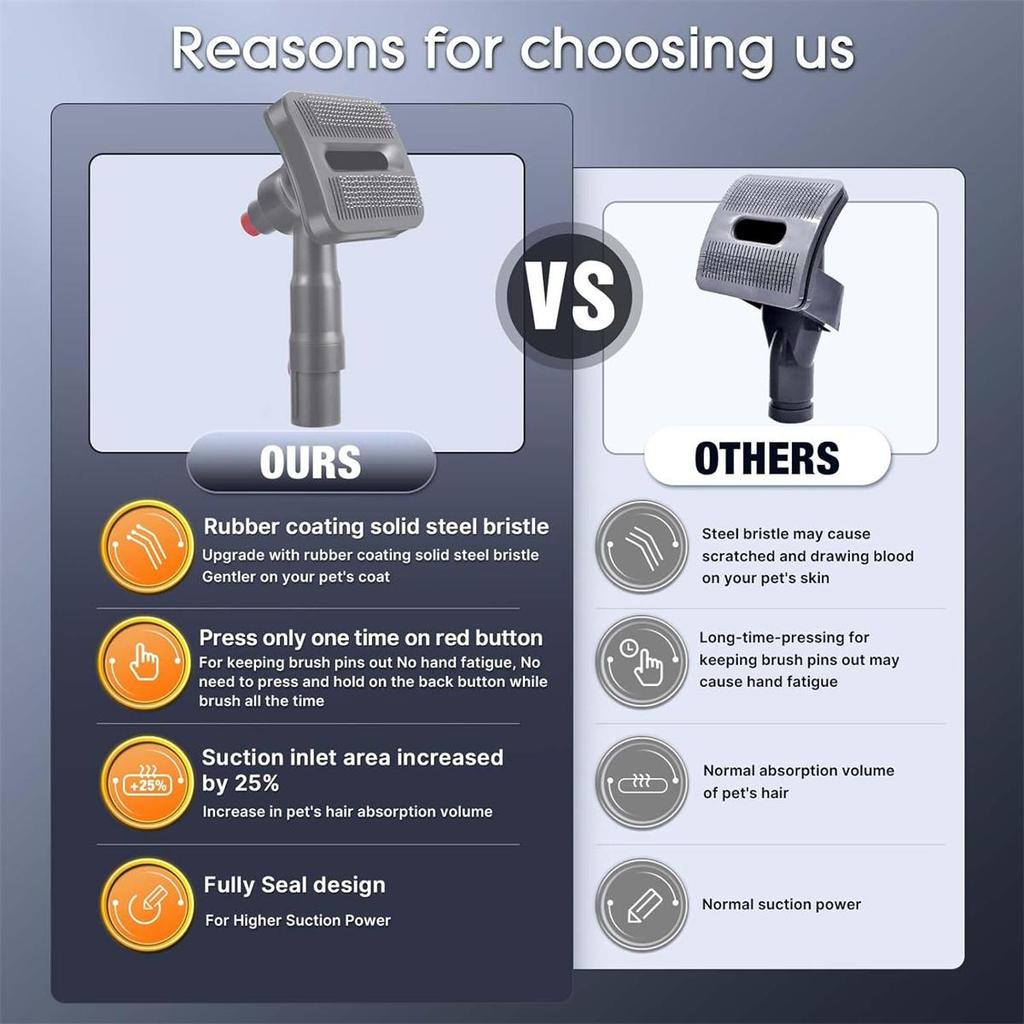 Подходит для пылесоса Dyson, набор щеток для домашних животных V6V7V8V10V11-4 шт.