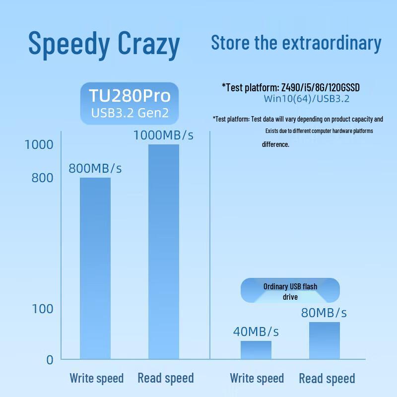 Lenovo Двухинтерфейсный SSD-флеш-накопитель Thinkplus TU280Pro