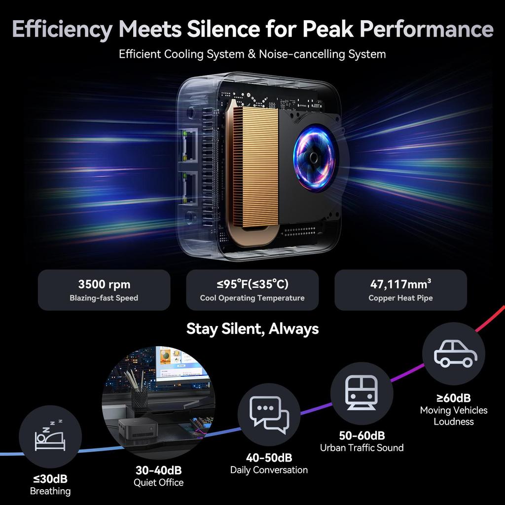 Мини-ПК Huidun H20 Intel 12th N97 16 ГБ LPDDR5 512 ГБ M.2 SSD Windows 11 Pro Dual LAN 3 HDMI 4K UHD