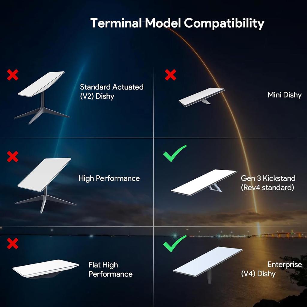 PoE Gigabit Инжектор для Антенны Dish 3-го Поколения Вход 36-48В DC 200Вт Выход 48-57В DC Защита от ESD 6кВ 8/20мкс Совместим с 2.5G