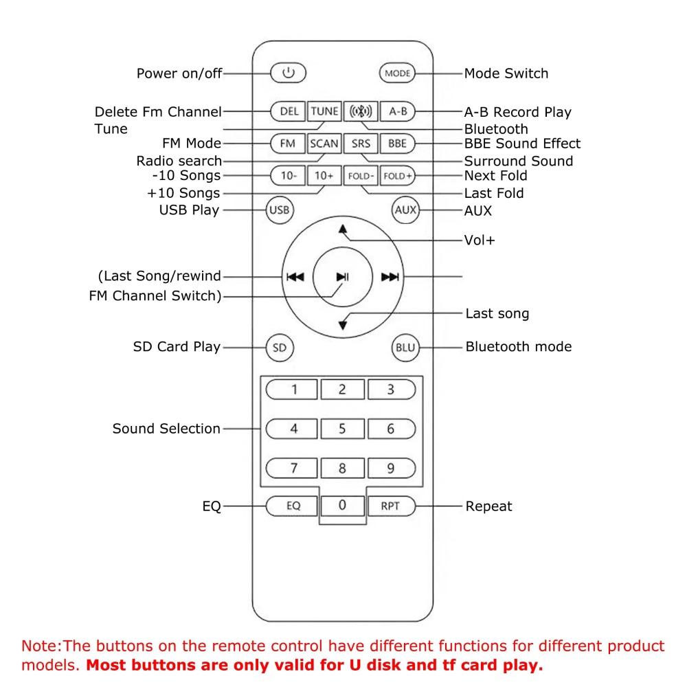 L7 HiFi Bluetooth 5.0 Receiver DAC Stereo Audio Preamp USB Music Player FM Radio Headphone Amp Supports U-Disk SD Hard Disk