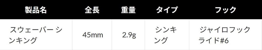 Valkein Swever 45mm 2.9 grams Sinking Lure C222 (9484)