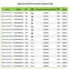 Seagate 18TB Enterprise HDD 7200RPM SATA 3.5in Exos Series