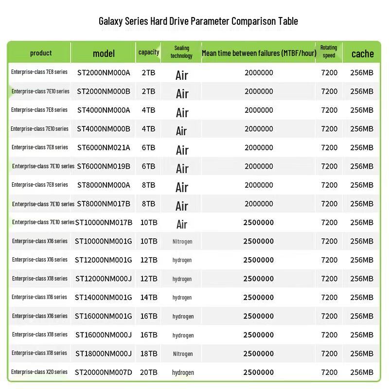 Seagate 18TB Enterprise HDD 7200RPM SATA 3.5in Exos Series