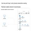 Ruijie RG-ES208GC 8-Port Full Gigabit Managed Switch