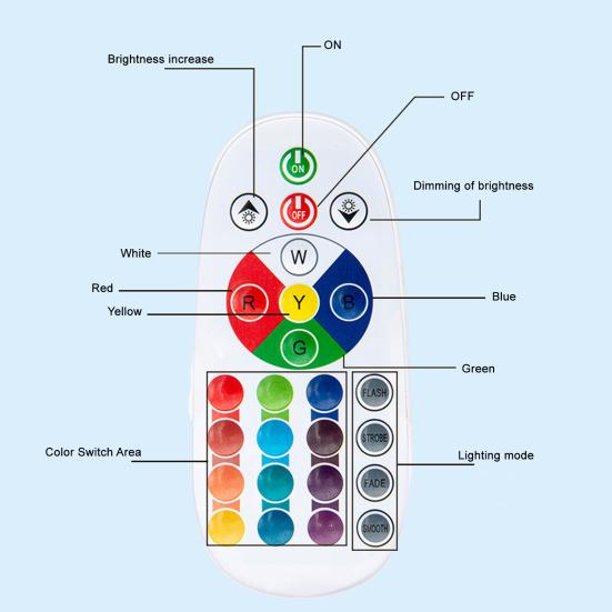 Светодиодная лампа-медуза 17 цветов, свет для аквариума с медузами с пультом дистанционного управления, аквариум 'Фантазия'