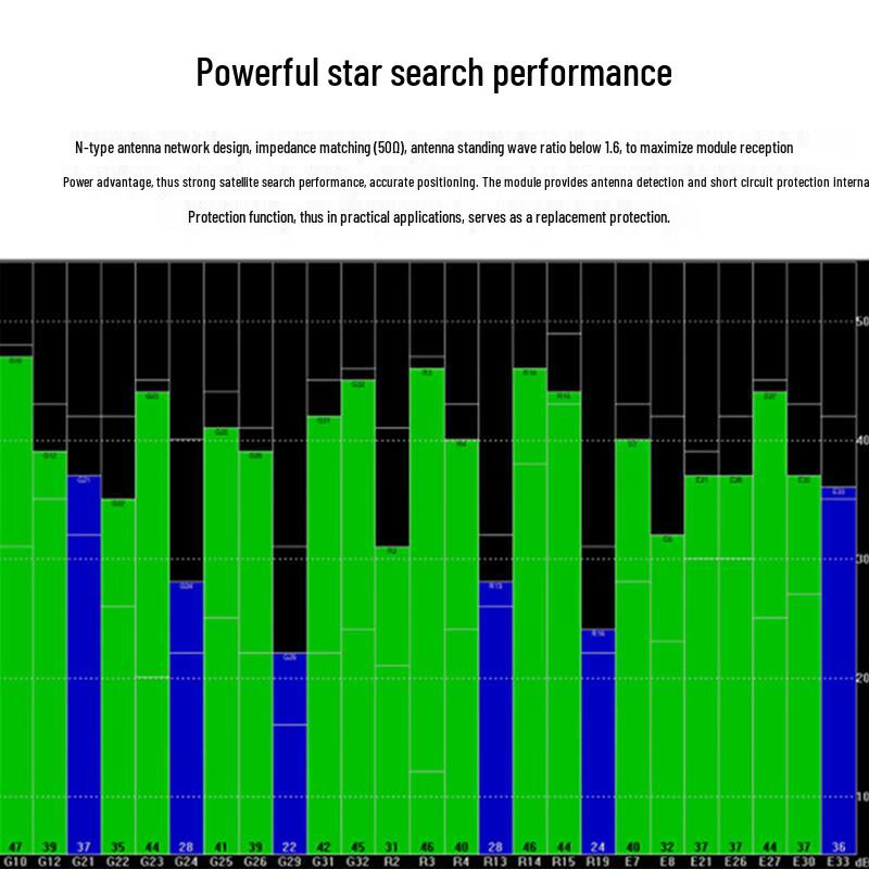 Lizhan FPV Фиксированное крыло GPS RC Самолет
