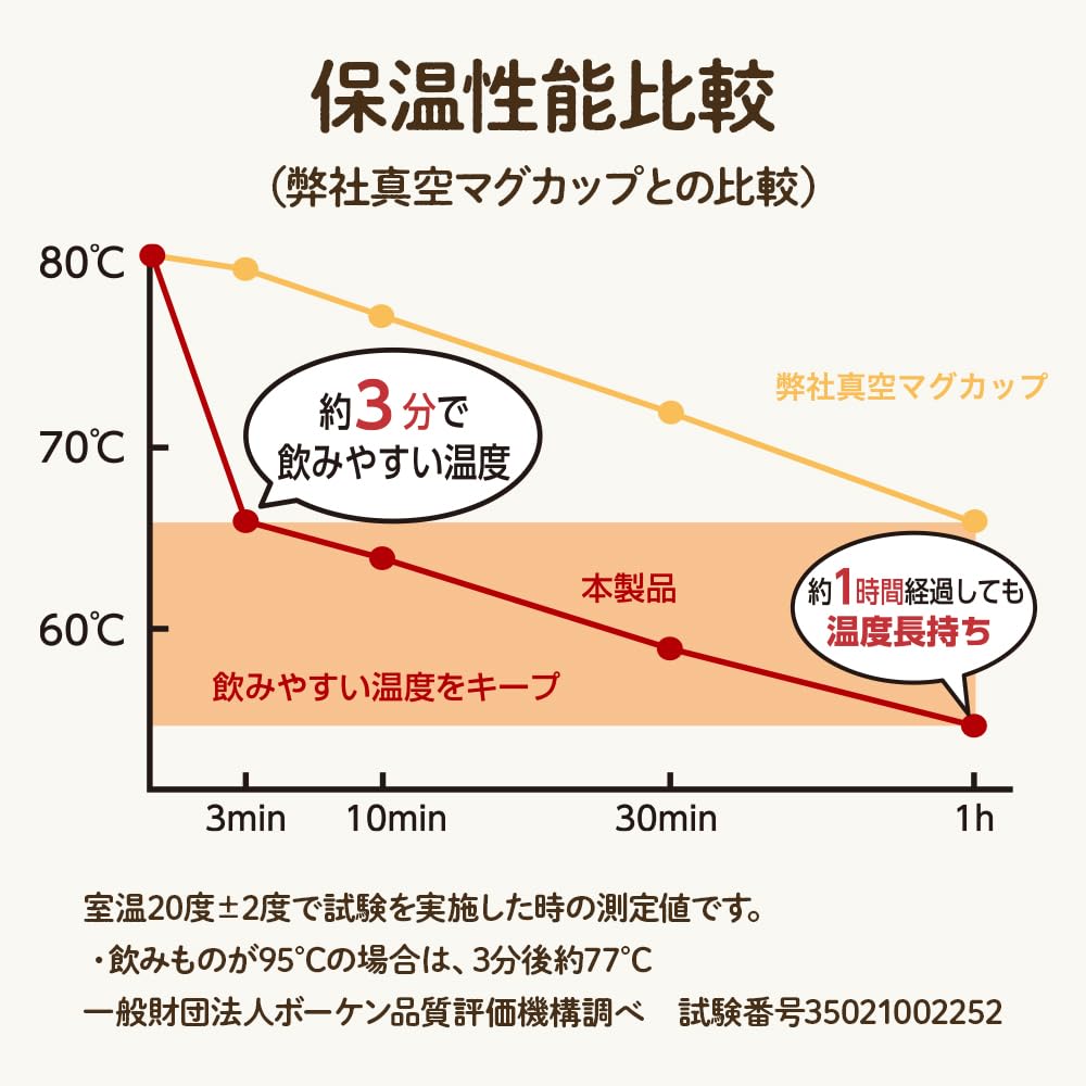 Doshisha Кружка - Кружка 'Смеющийся кот' [Рекомендуется для любителей 'Смеющегося кота'] 260 мл Вакуумная термокружка с крышкой Розово-бежевая ON℃ZO