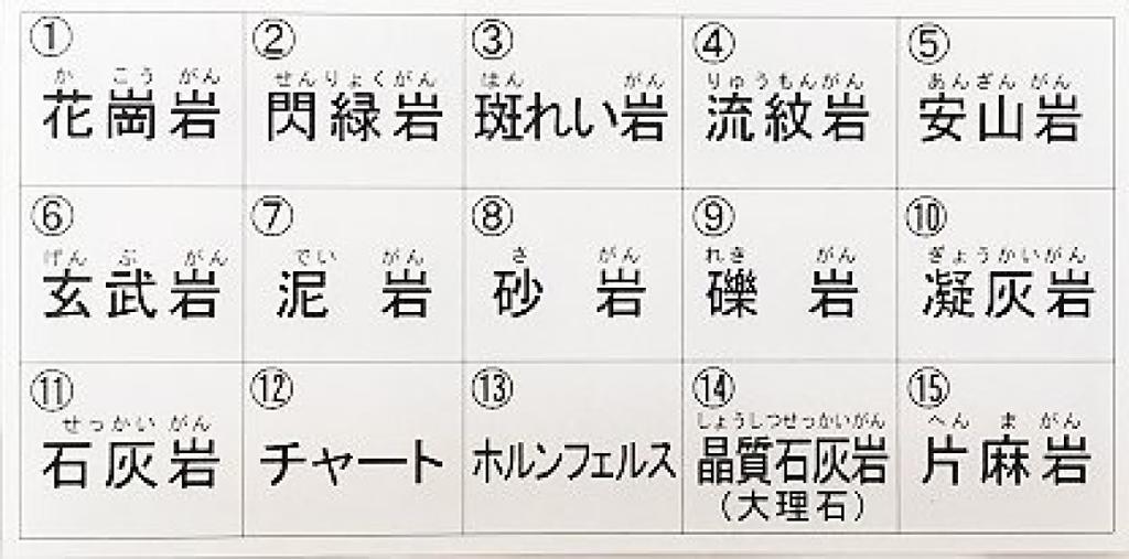 Tokyo Science 15 типов образцов горных пород кристаллические (гранит, диорит, габбро, риолит, андезит, базальт, аргиллит, песчаник, конгломерат, туф,
