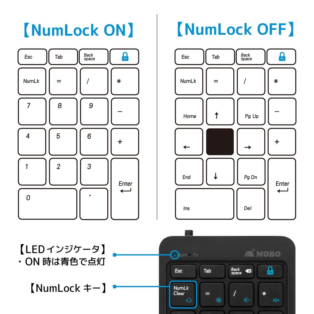 Mobo USB-A Wired Numeric Keypad with NumLock Sync and Non-Sync macOS Mode Switching, Black, AM-NPW22-BK
