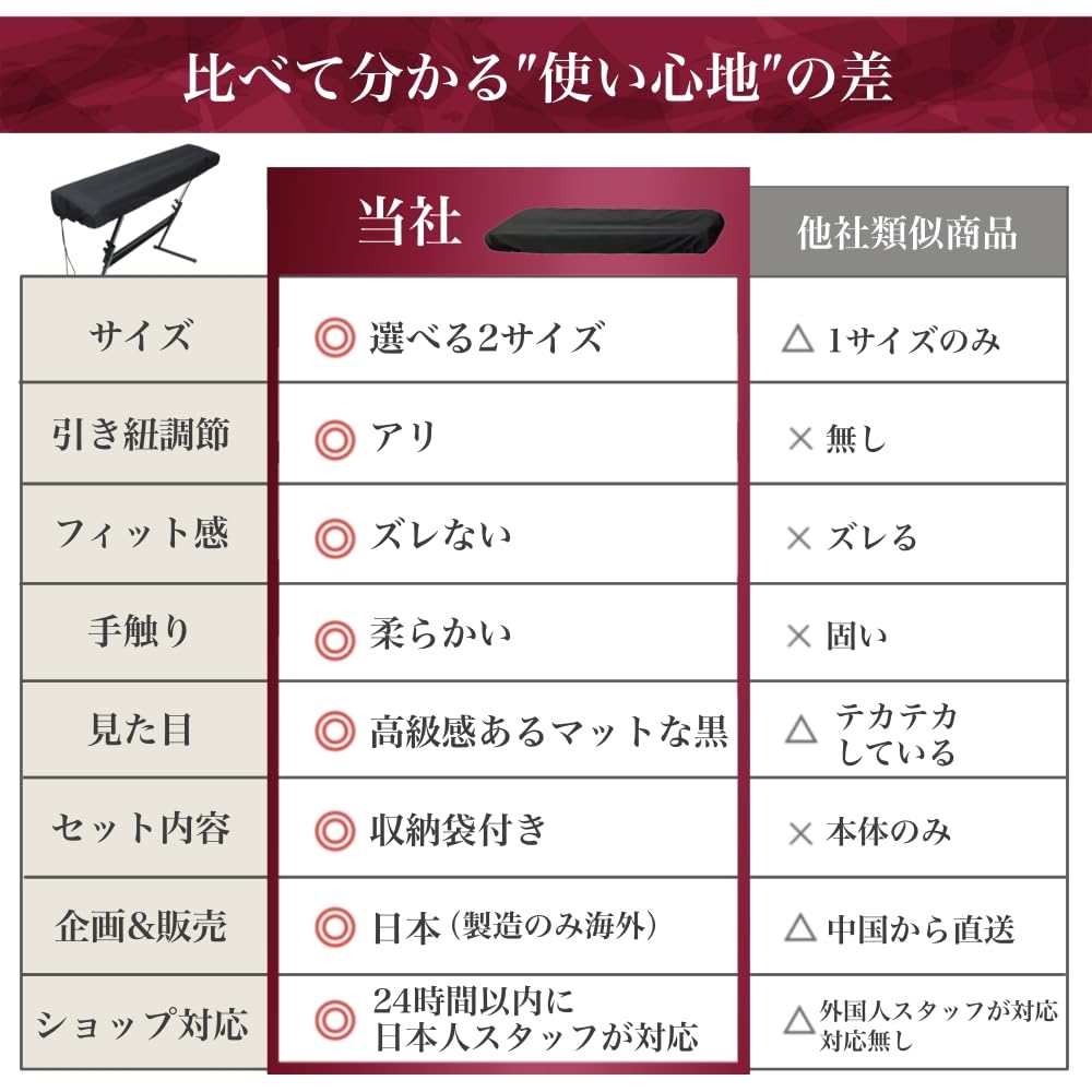 Пианино электронное пианино клавиатура 88 61 хлопок [база NZ] чехол, чехол, чехол, [можно стирать], [не скользит], клавиши, клавиши,