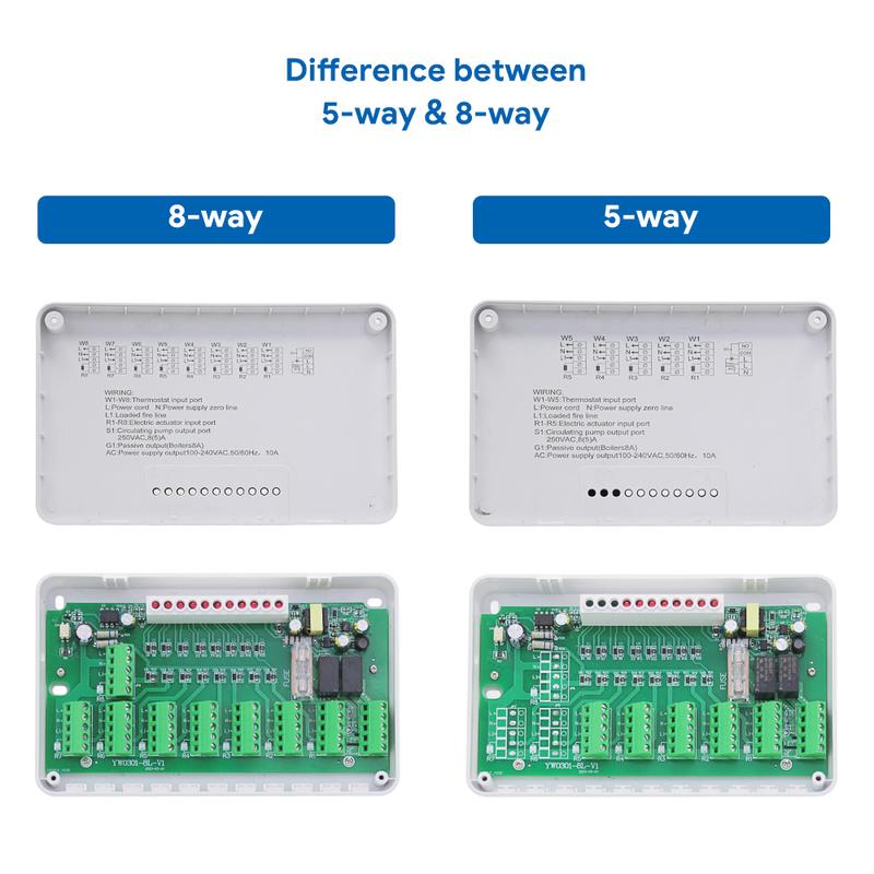 Beok Hub Controller Water Floor Zone Heating System Smart WIFI Thermostat Central Heating Controller Actuators for Gas Boiler