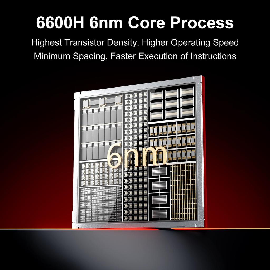 FIREBAT AM02 MINI PC AMD Ryzen 5 6600H DDR5 16 ГБ ОЗУ 512 ГБ SSD WIFI6 BT5.2 Портативный настольный компьютер MINI-PC