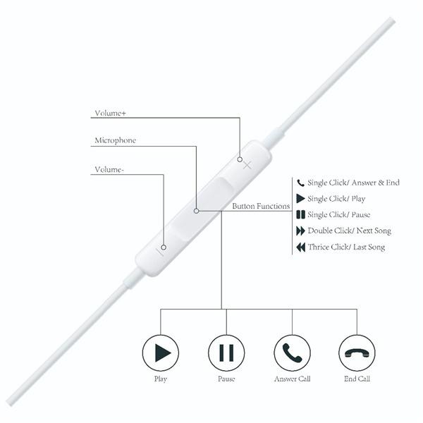 Earbuds with Lightning Connector (Built-in Microphone & Volume Control) Headphones Compatible iPhone 13 12 SE 11Xs Xr X 7 8 6 6s All iOS System