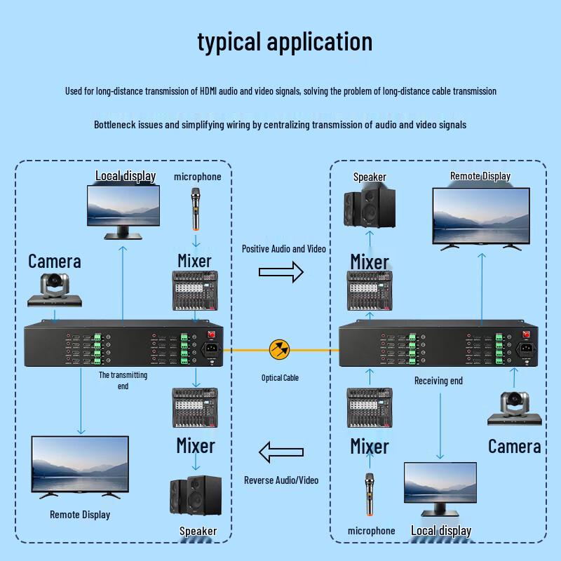 BOYANG 4K HDMI 2.0 Fiber Optic Transceiver/Extender