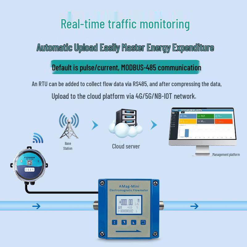 24V Mini Electromagnetic Flow Meter, PEEK Threaded, Food-Grade
