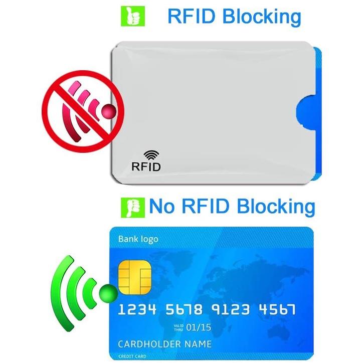 Кража идентификационной информации RFID экранирование защитный чехол защитная крышка карты безопасности