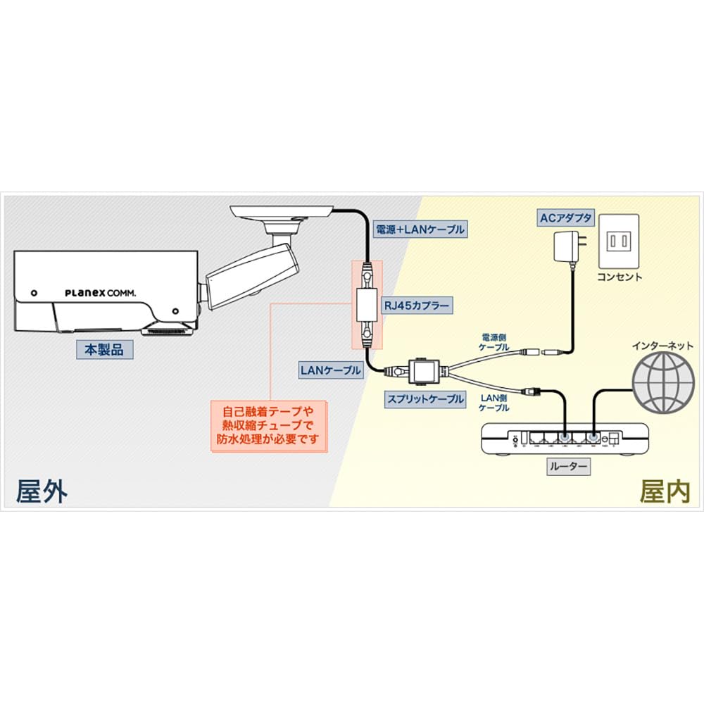 Planex security camera One LAN Outdoor model shot! (Wired only) CS-W80FHD2
