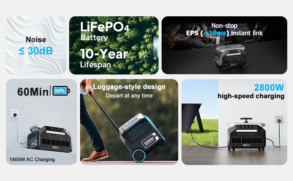Портативная электростанция IEE P3200 3200 Вт, Солнечный генератор 2048 Вт·ч с аккумулятором LiFePO4, Быстрая зарядка, Управление через приложение, 16 портов, Портативная электростанция ИБП