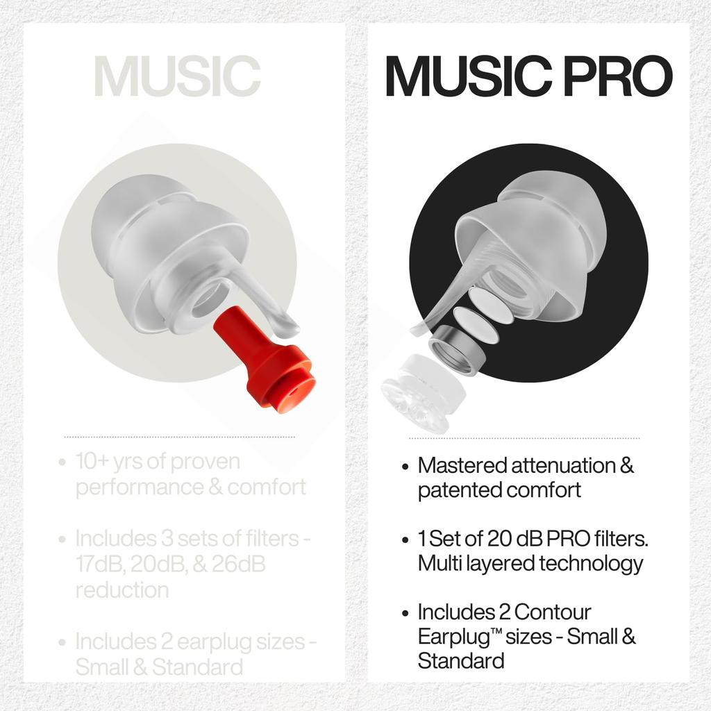 Беруши EarPeace Music PRO для прослушивания музыки в прямом эфире Легкие и безопасные 2 шт. из 6 Защита органов слуха во время концертов и высокий уровень звукоизоляции