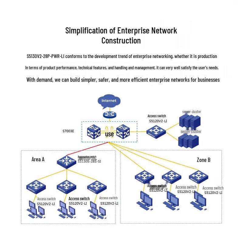 H3C S5130V2-28P-PWR-LI Enterprise Gigabit PoE Switch