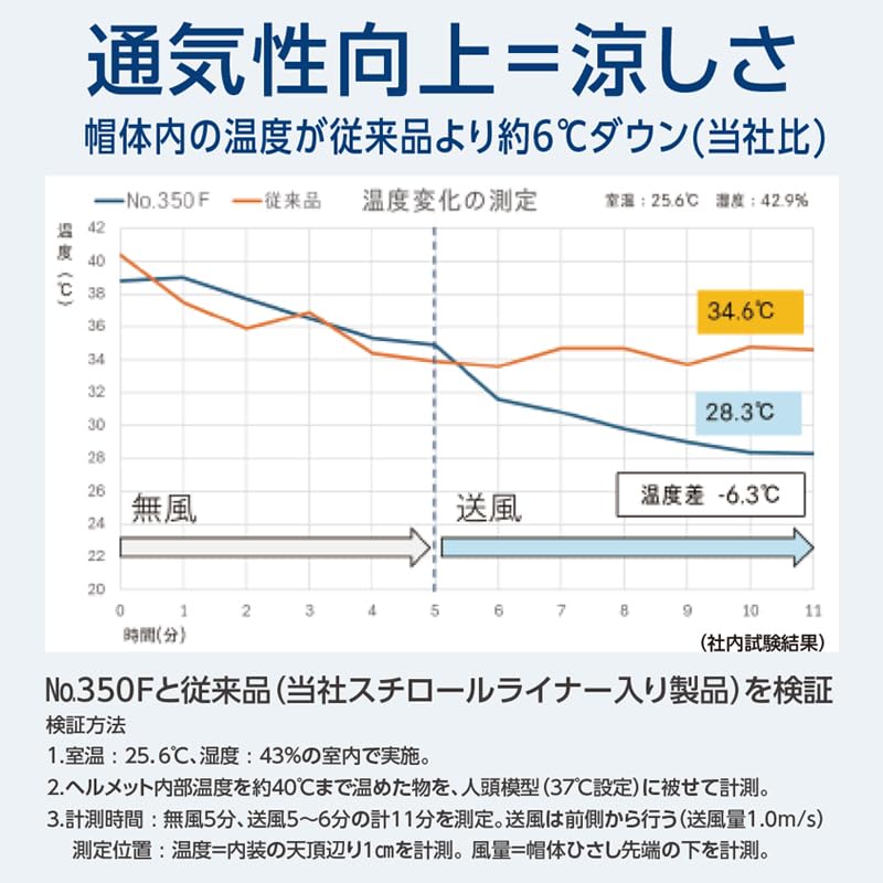 TOYO Защитный шлем Toyo с вентиляционными отверстиями VENTI V White Eaves Smoke Под заказ Товар 350F-S