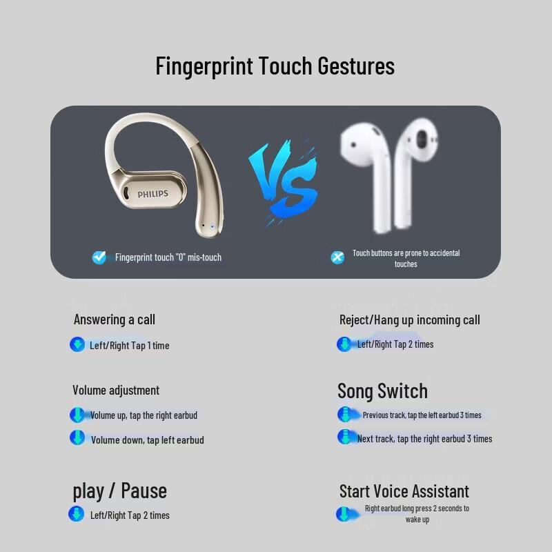 Philips Спортивные Bluetooth-наушники с открытым ухом и зажимом TAT3739