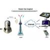 Сетевая HD-камера видеонаблюдения Haiyu Vision M91 5G/4G