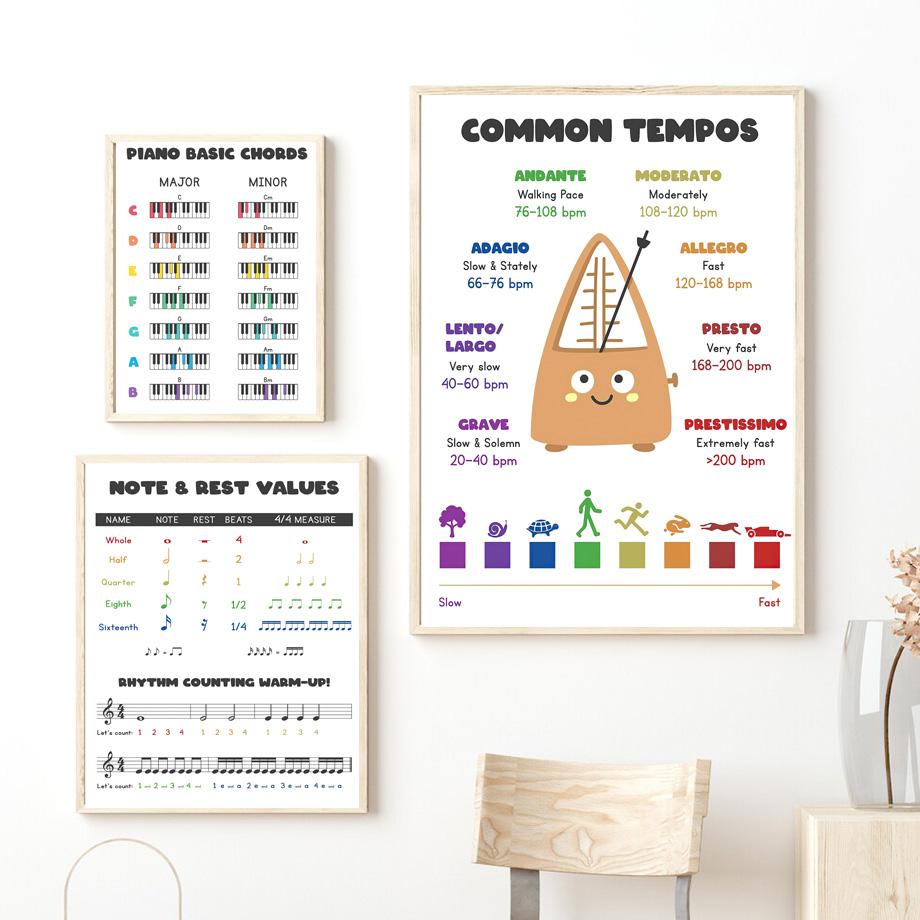 Фортепианная музыка Теория образования плакаты и принт темп аккорды интервалы настенная живопись на холсте мультфильм для детской комнаты домашний декор
