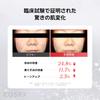 COSRX Сыворотка с ниацинамидом Niacinamide 15 Сыворотка с ниацинамидом Самое высокое содержание ниацинамида в своей линейке Problem Sensitive Basic Корейская косметика Сыворотка, 20 мл, 15%