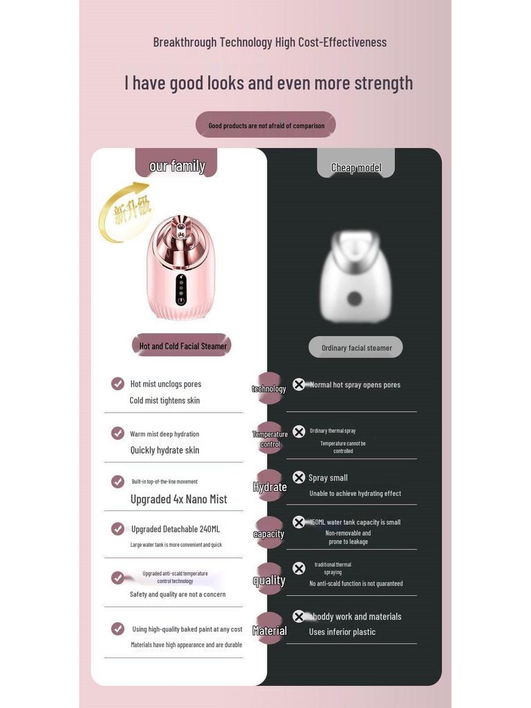 Нано-увлажнитель для лица с функцией паровой бани для домашнего использования - Увлажнитель с горячим и холодным паром