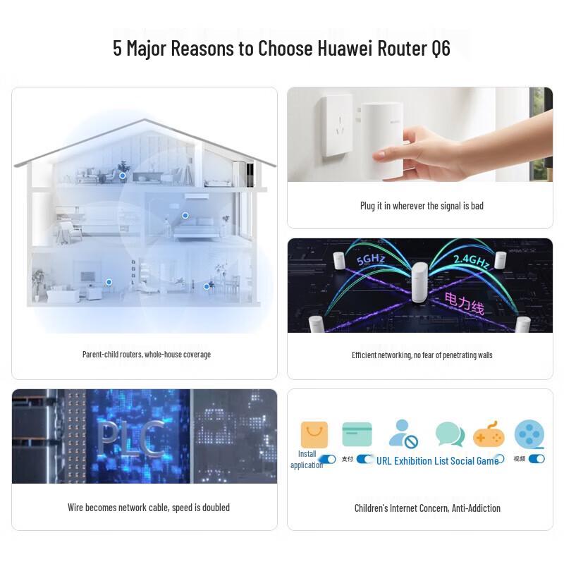 Huawei Q6 AX3000 WiFi 6+ Powerline Mesh Router (1 Parent + 1 Child Set) (CN version)