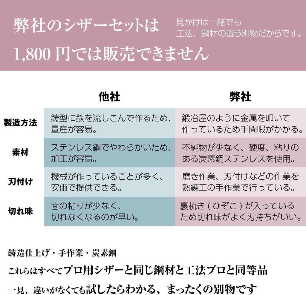 DEEDS Набор филировочных кованых ножниц для парикмахеров и парикмахеров XP-01 5,5 дюймов, 15% смещение, 2, Отделка,