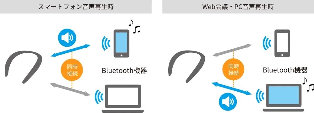 Sharp Звуковой партнер AQUOS AN-SS3-B
