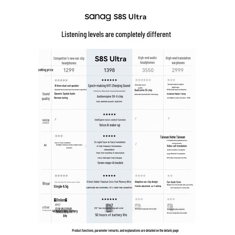 Беспроводные наушники-клипсы SANAG S8S Ultra