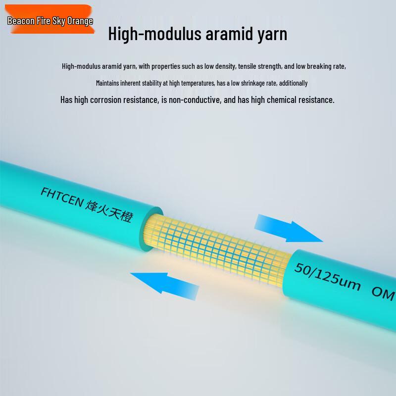 FHTCEN 10G Multimode OM3-150 Indoor Fiber Optic Cable