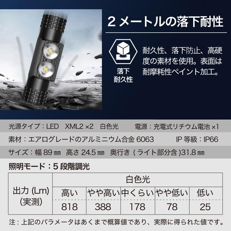 Светодиодный IPX6 съемный можно повесить на голову и дневной налобный фонарь для питания японский бренд полный комплект специальный налобный фонарь, перезаряжаемый, водонепроницаемый,