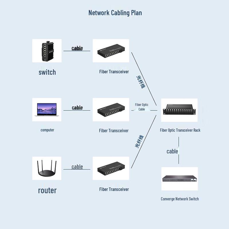Gigabit Fiber Optic Media Converter от Zhongke Optoelectronics