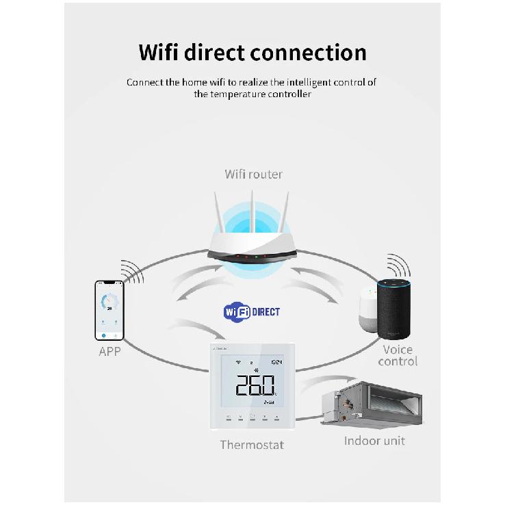 Tuya Wi-Fi VRF Кондиционер Умный Термостат Google Home Alexa DuerOS