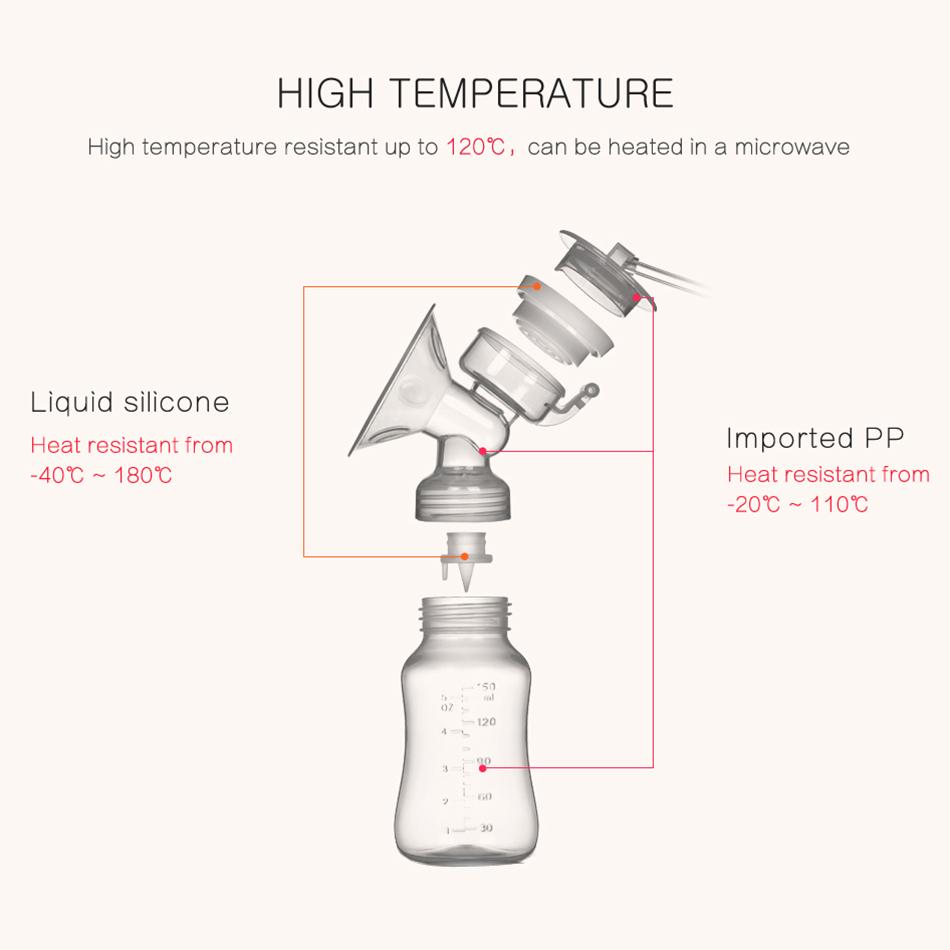 Двойные электрические молокоотсосы Мощное всасывание сосков Электрический молокоотсос USB с детской бутылочкой для молока Холодная грелка Ниппель