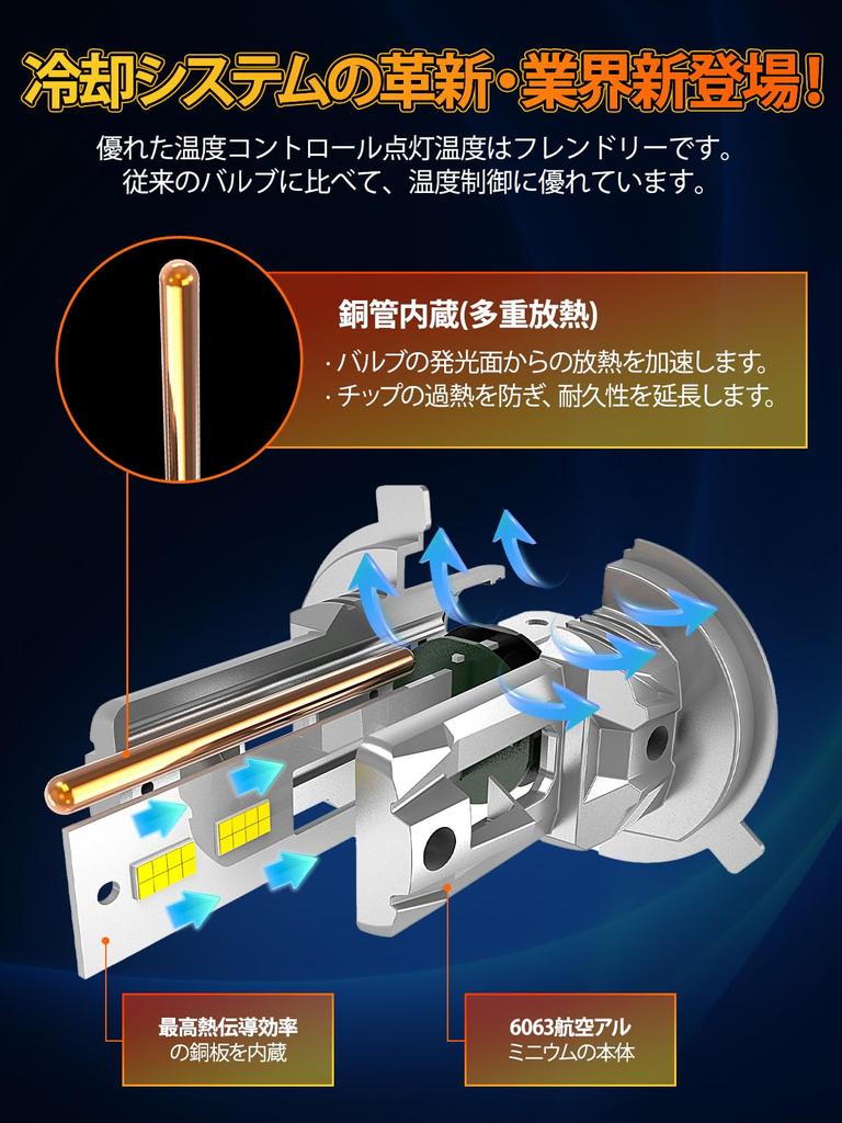 Briteye H4 LED Headlight, 6500K, White, Fanless, DC12, Small, Compact, Set of 2