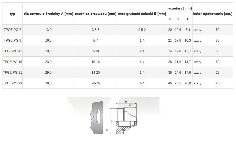 Rubber bushing TPGE-PG-7 IP67 (10 pcs)