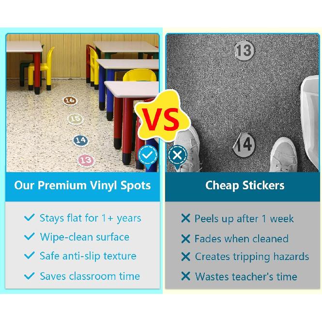 Number Stickers for Classroom - 36PCS Line up Spots for Classroom Floor 1-30 Vinyl Floor Dots Decals Back to School Kindergarten Preschool Elementary